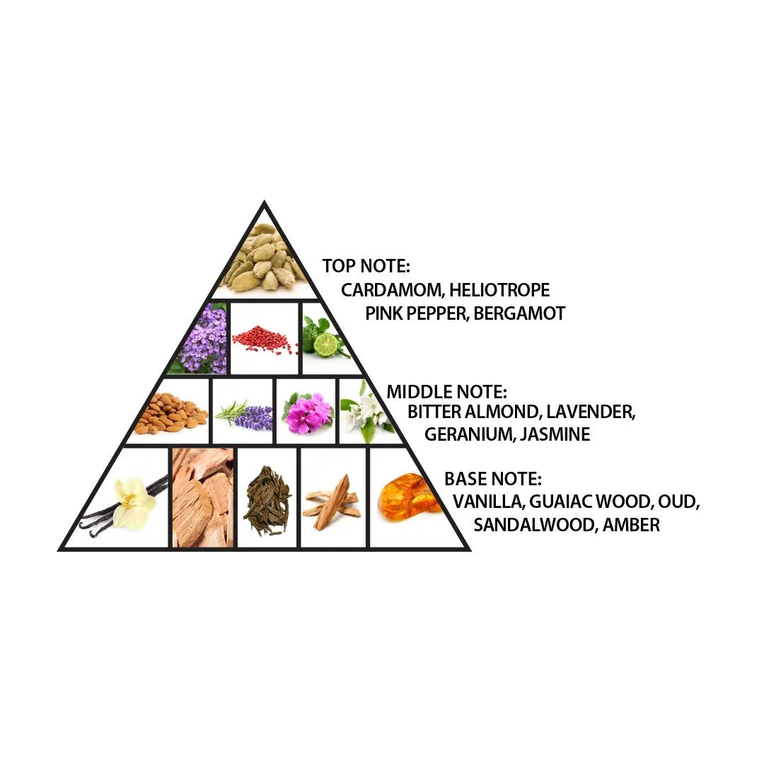 Haramain Detour Noir Intense – Inspired by Pegasus Exclusif PDM