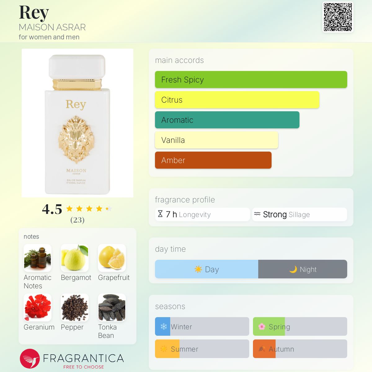 REY EAU DE PARFUM 100ML